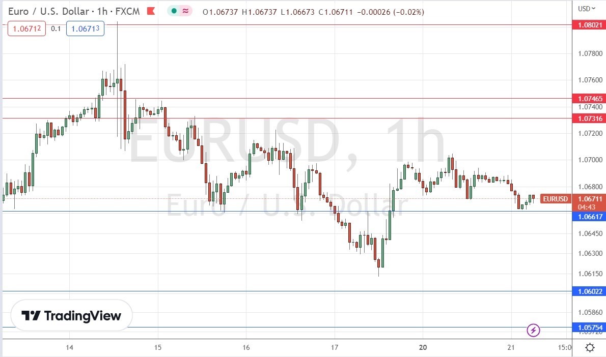 الرسم البياني اليومي لليورو مقابل الدولار الأمريكي الرسم البياني اليومي لليورو مقابل الدولار الأمريكي